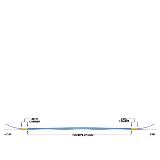 Capita Outsiders 154 - 2025