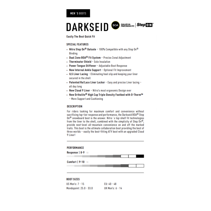 Nitro Darkseid Step On Boa Black 2025